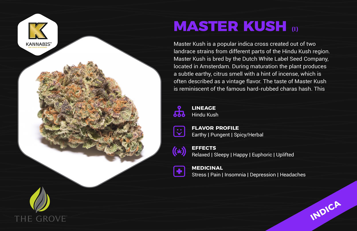 The Grove - Las Vegas Website