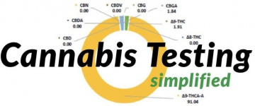 Cannabis Testing Simplified