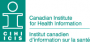 CIHI